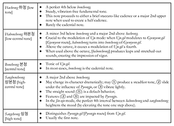 Example 2-2 thumbnail