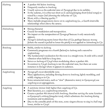 Example 2-4 thumbnail