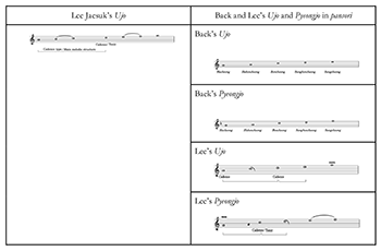 Example 3-10 thumbnail
