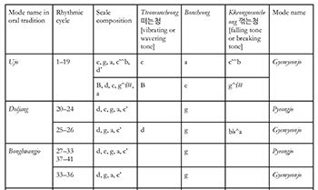 Example 3-16 thumbnail