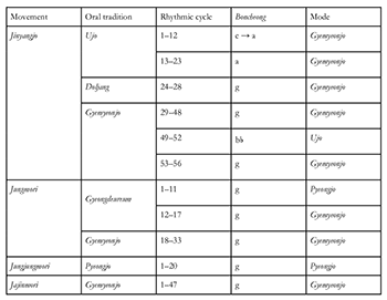 Example 3-17 thumbnail