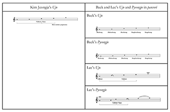 Example 3-5 thumbnail