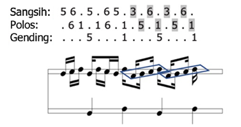 Example IV.7 thumbnail